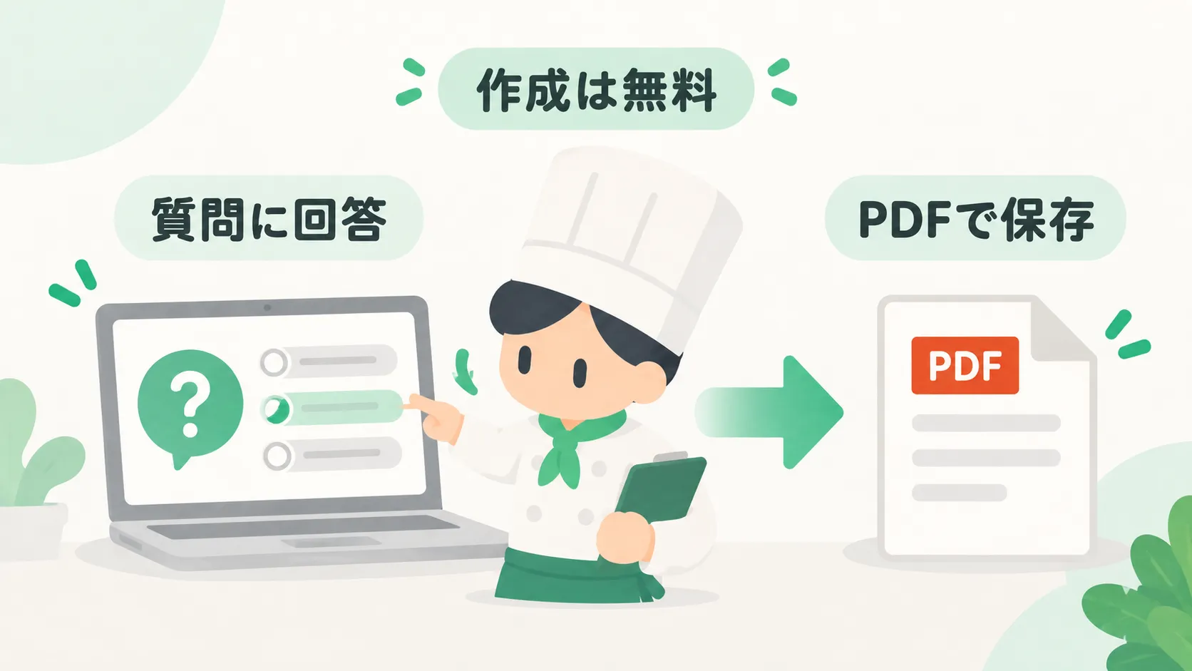 質問への回答から衛生管理マニュアルのPDFへ進む図解